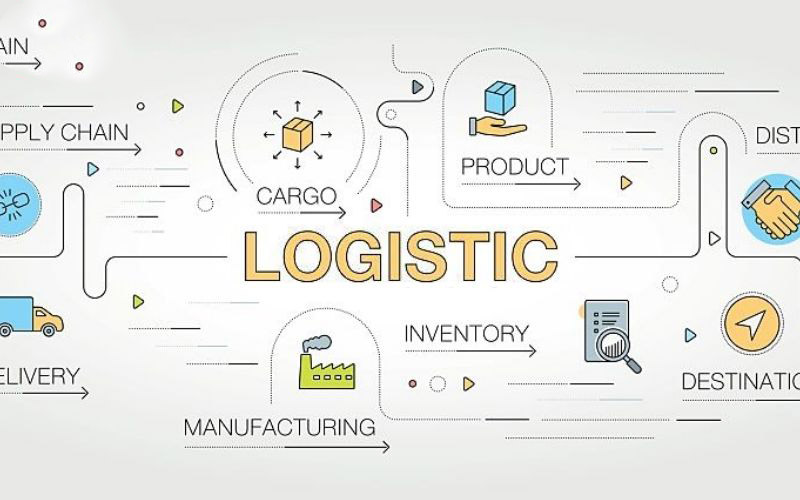 Logistics là gì Những vị trí công việc trong ngành logistics